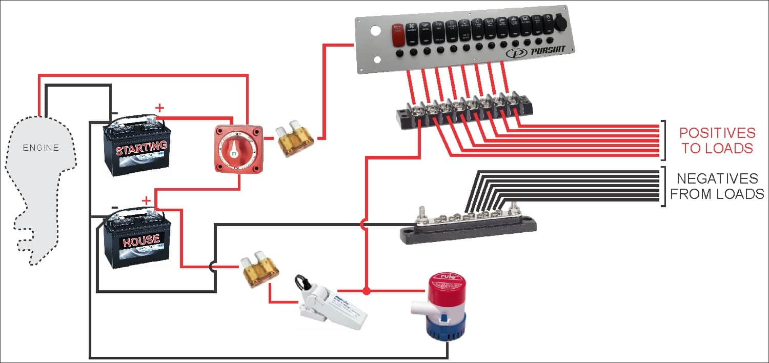 Basic 12 Volt Boat Wiring Diagram | Wiring Diagram