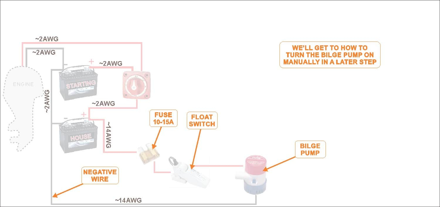 How To Wire A Boat | Beginners Guide With Diagrams | New Wire Marine - Boat Stereo Wiring Diagram