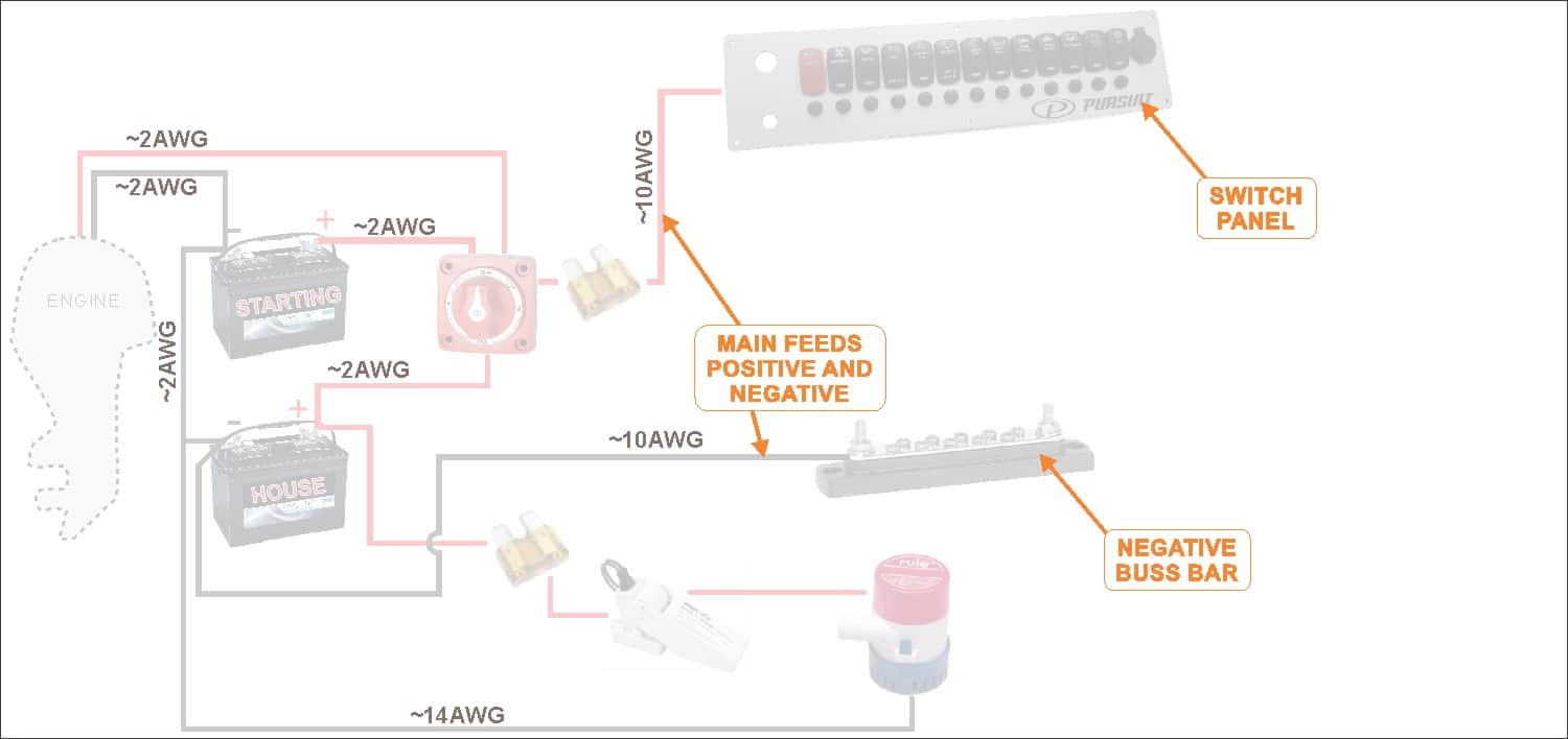 How To Wire A Boat | Beginners Guide With Diagrams | New Wire Marine