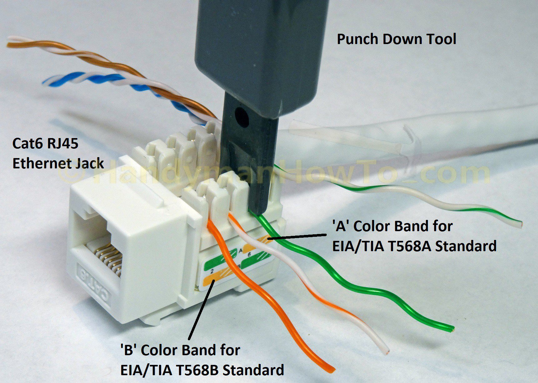 How To Wire A Cat6 Rj45 Ethernet Jack - Handymanhowto - Cat 6 Wiring Diagram For Wall Plates