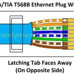 How To Wire A Cat6 Rj45 Ethernet Plug   Handymanhowto   Wiring A Plug Diagram