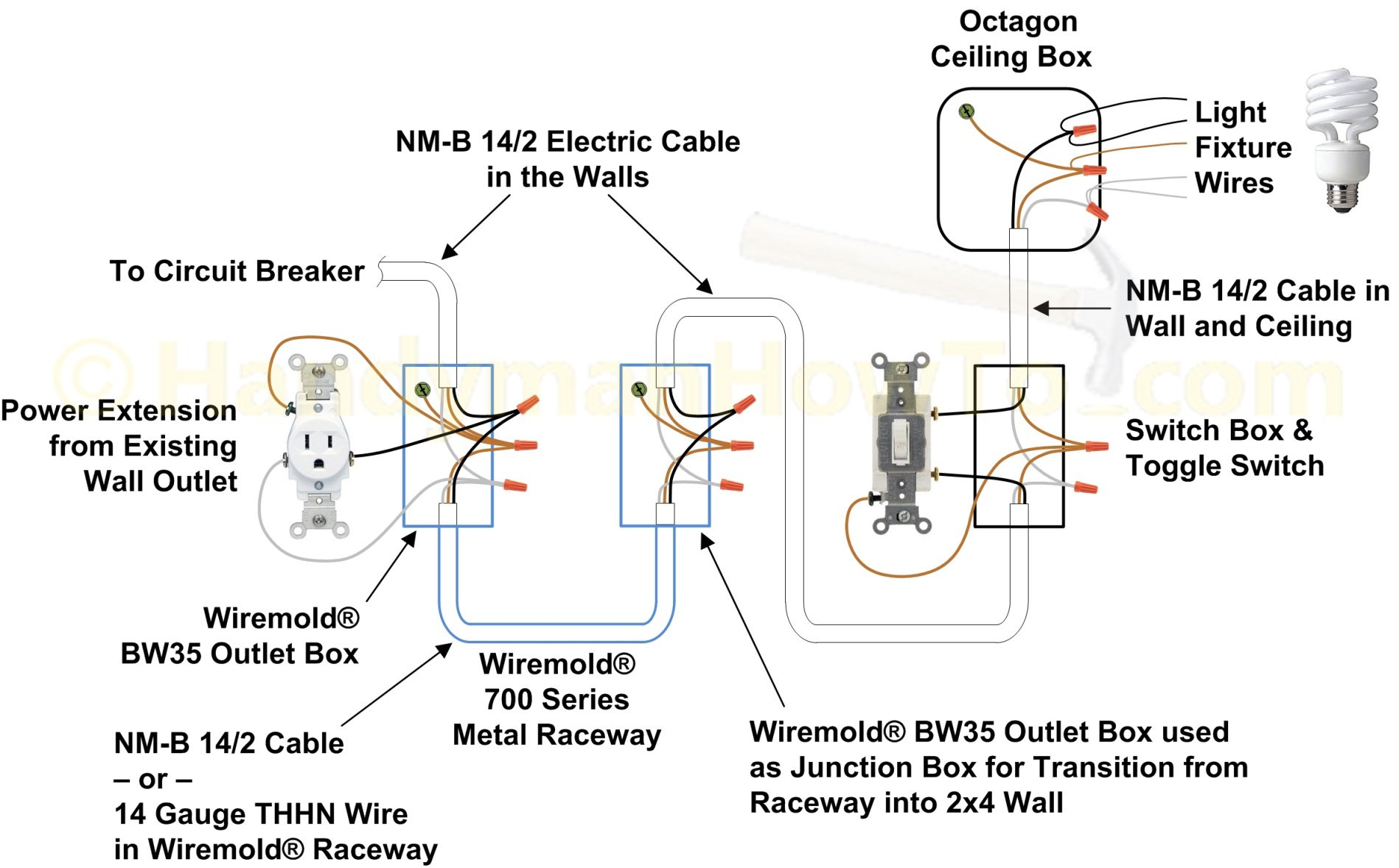 How To Wire A Light Switch - Electrical Switch Wiring Diagram