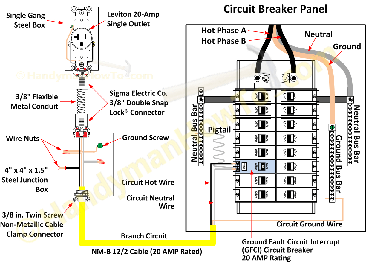 How To Wire An Electrical Outlet Under The Kitchen Sink: Outlet Wiring - Wall Outlet Wiring Diagram