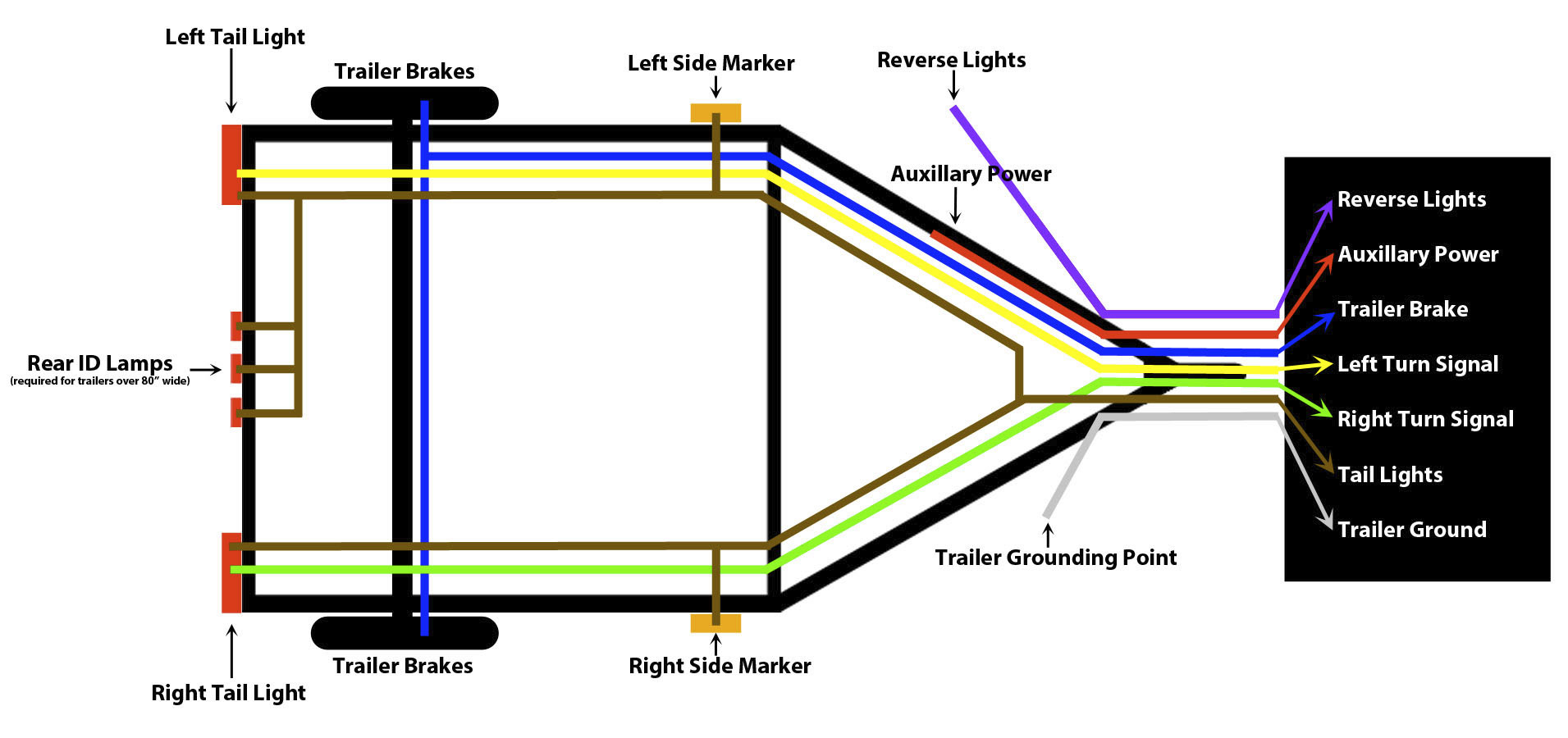 How To Wire Trailer Lights - Trailer Wiring Guide &amp;amp; Videos - 7 Way Wiring Diagram