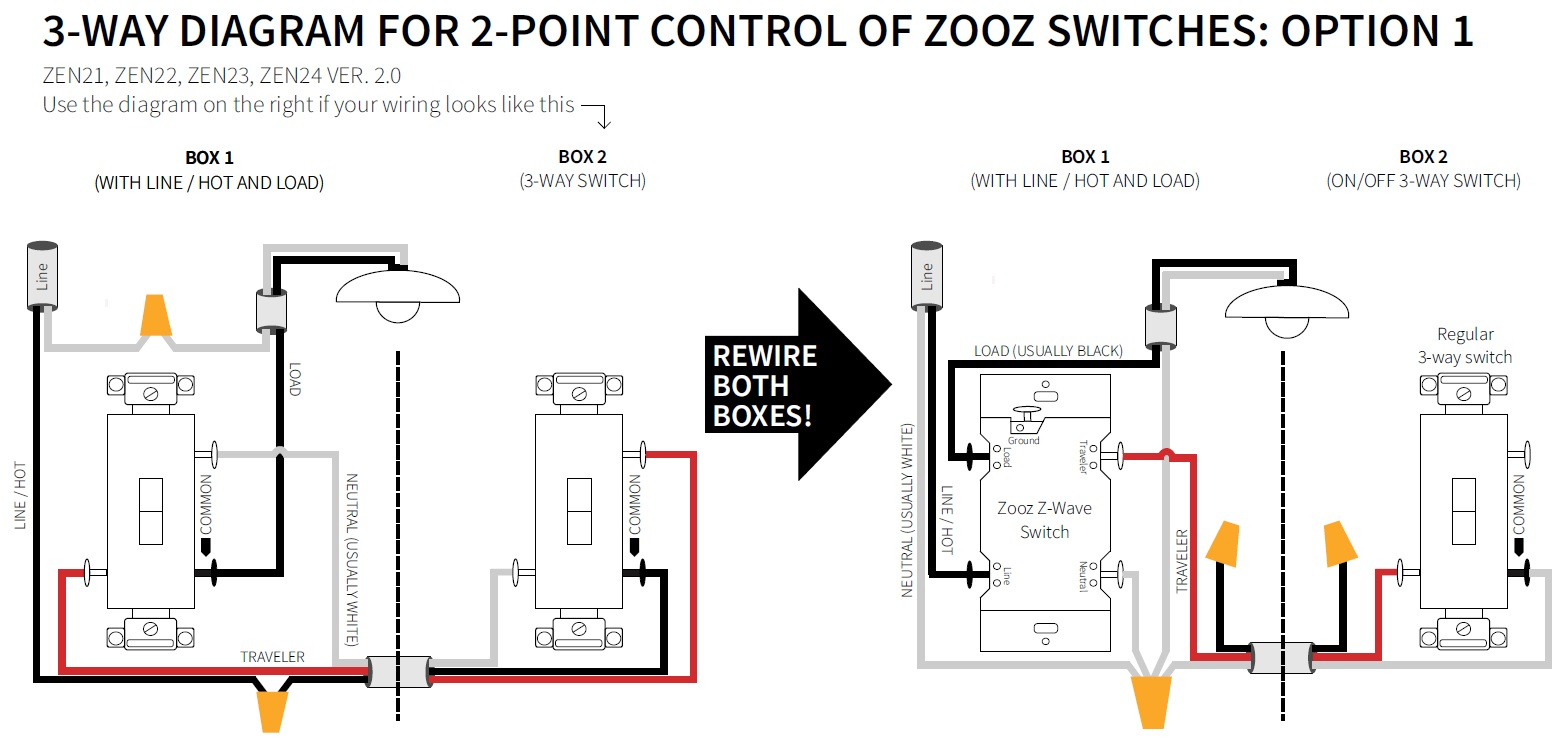How To Wire Your Zooz Switch In A 3-Way Configuration - Zooz - 3 Way Switch Wiring Diagram Power At Light