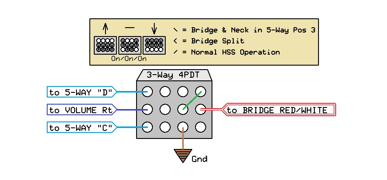 Hss Strat Wiring Diagram For Coil Split Using 3-Way Switch - Hss Wiring Diagram Coil Split