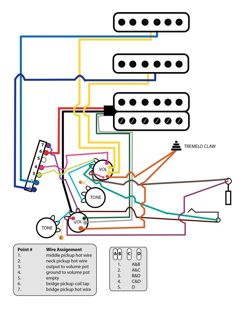 Hss Strat Wiring Diagram Single Tone | Wiring Diagram - Hss Strat Wiring Diagram 1 Volume 2 Tone