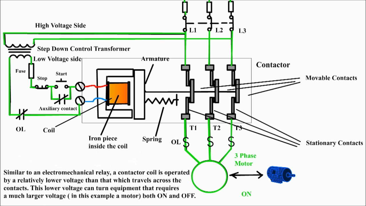 Hvac Relay Wiring Diagram | Wiring Diagram