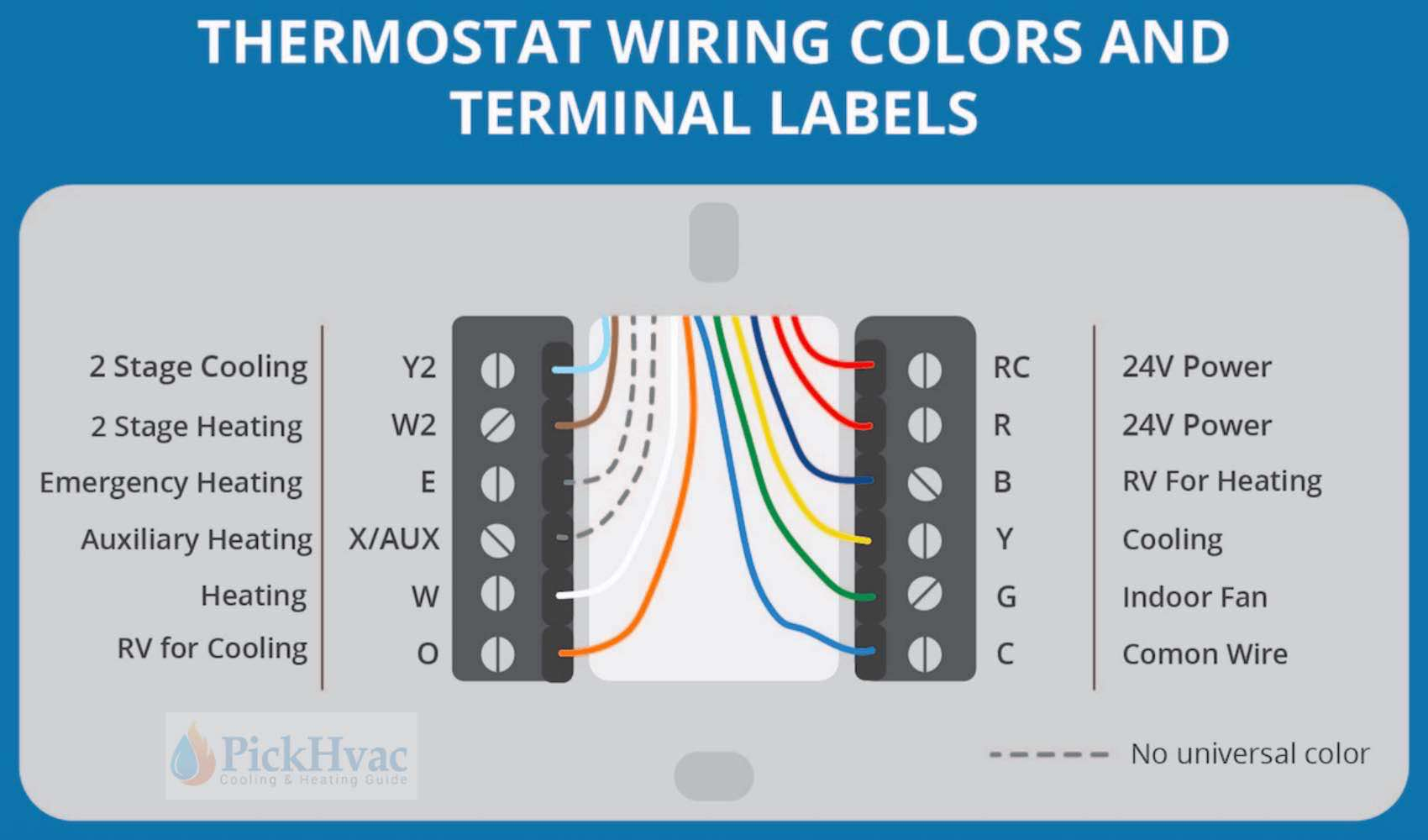 In-Depth Thermostat Wiring Guide For Homeowners - Goodman Aruf Air Handler Wiring Diagram