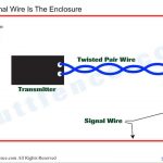 In Ground Fence Wiring Basics   Youtube   Invisible Fence Wiring Diagram