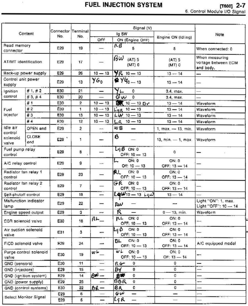 Index Of /share/personal - V3 Sti Swap/wiring Related - Vw Subaru Conversion Wiring Diagram