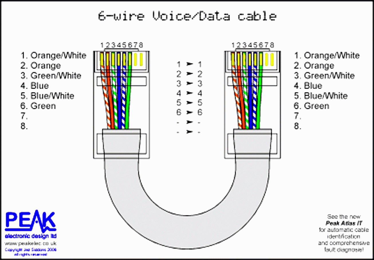 T568A T568B Rj45 Cat5E Cat6 Ethernet Cable Wiring Diagram ...