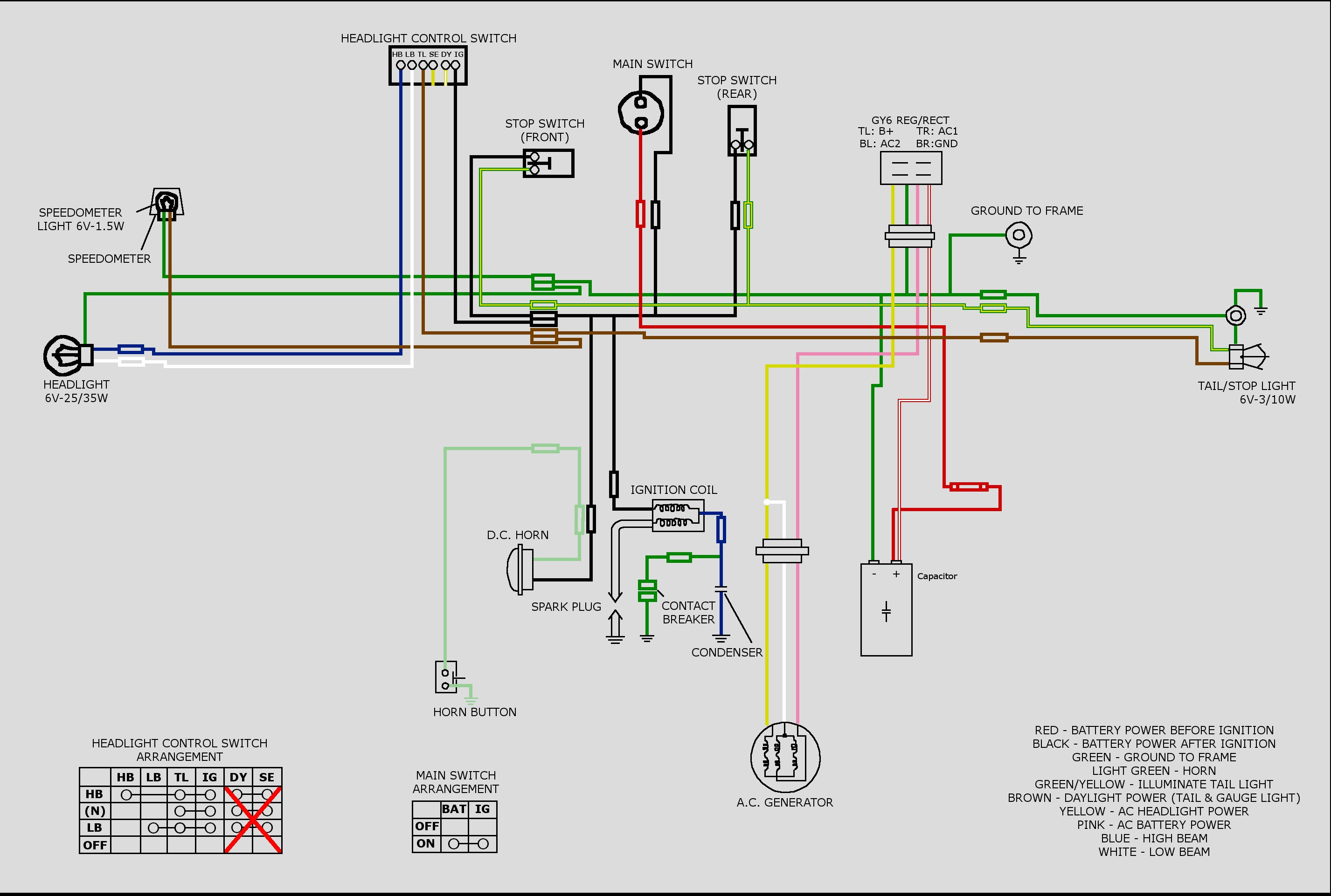 Inspirational Scooter Ignition Switch Wiring Diagram Arresting 3 - Scooter Ignition Switch Wiring Diagram