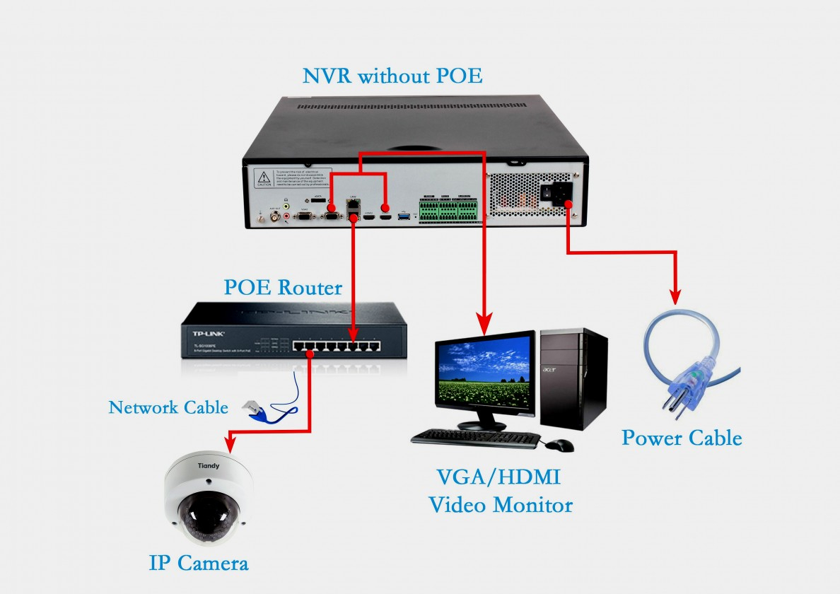 Ip Camera Wiring Diagram Auto Electrical - Electricalcircuitdiagram.club - Ip Camera Wiring Diagram