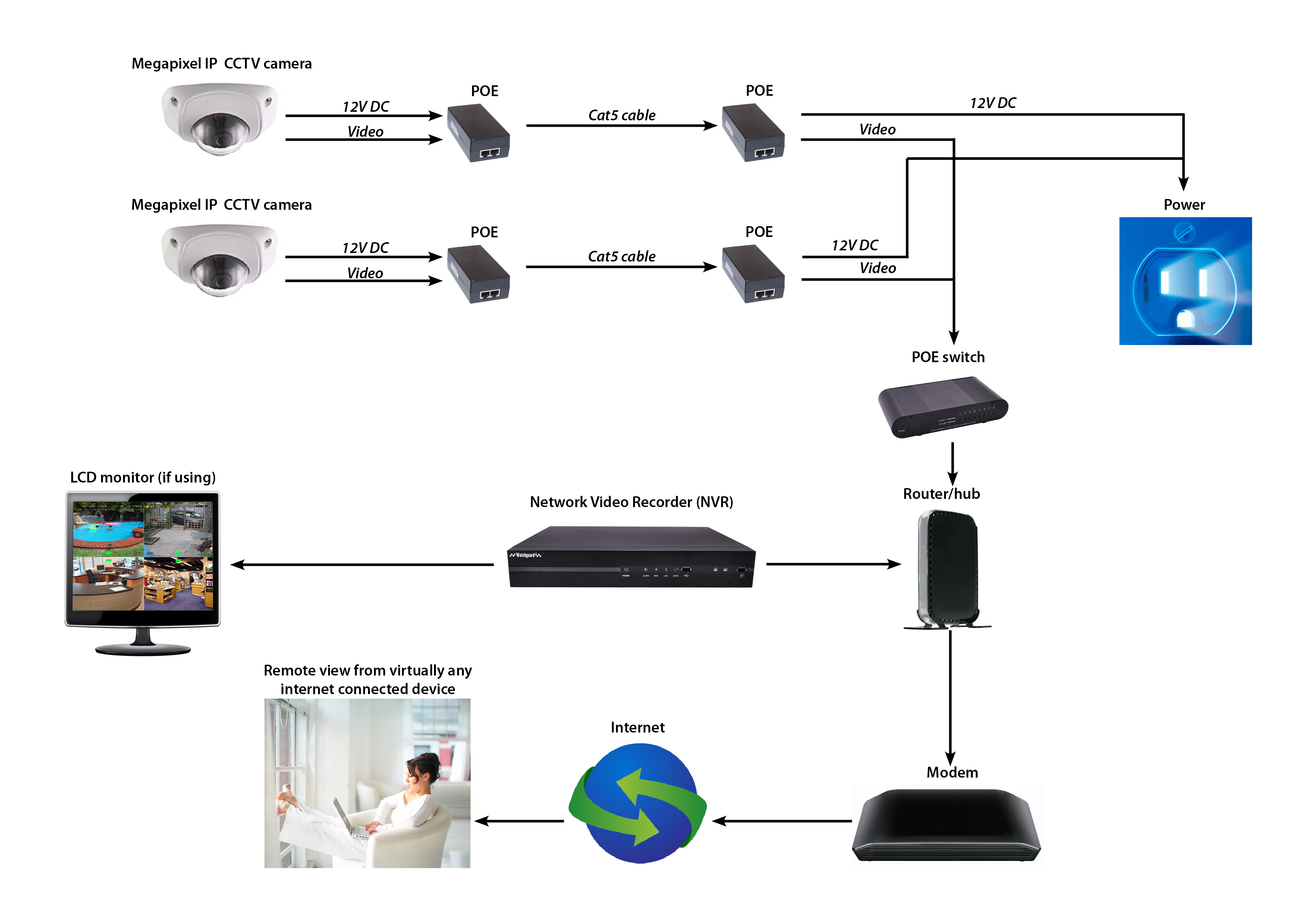 Ip Ptz Wire Diagram | Wiring Diagram - Ip Camera Wiring Diagram