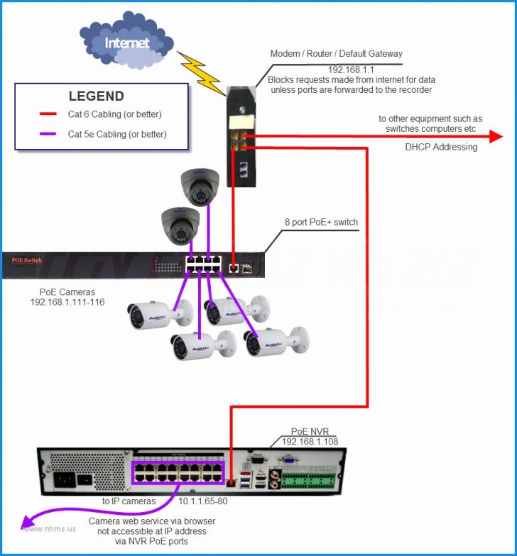 Ip Security Camera System Wiring Diagrams Manual EBooks Poe Ip