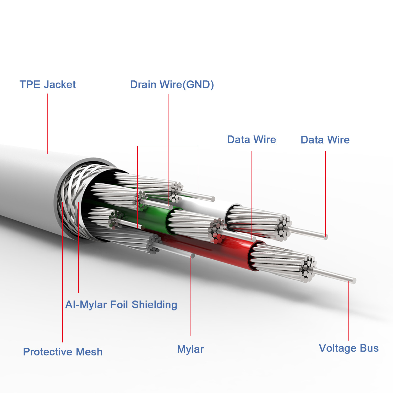 Iphone Lightning Cable Wiring Diagram - Cadician's Blog