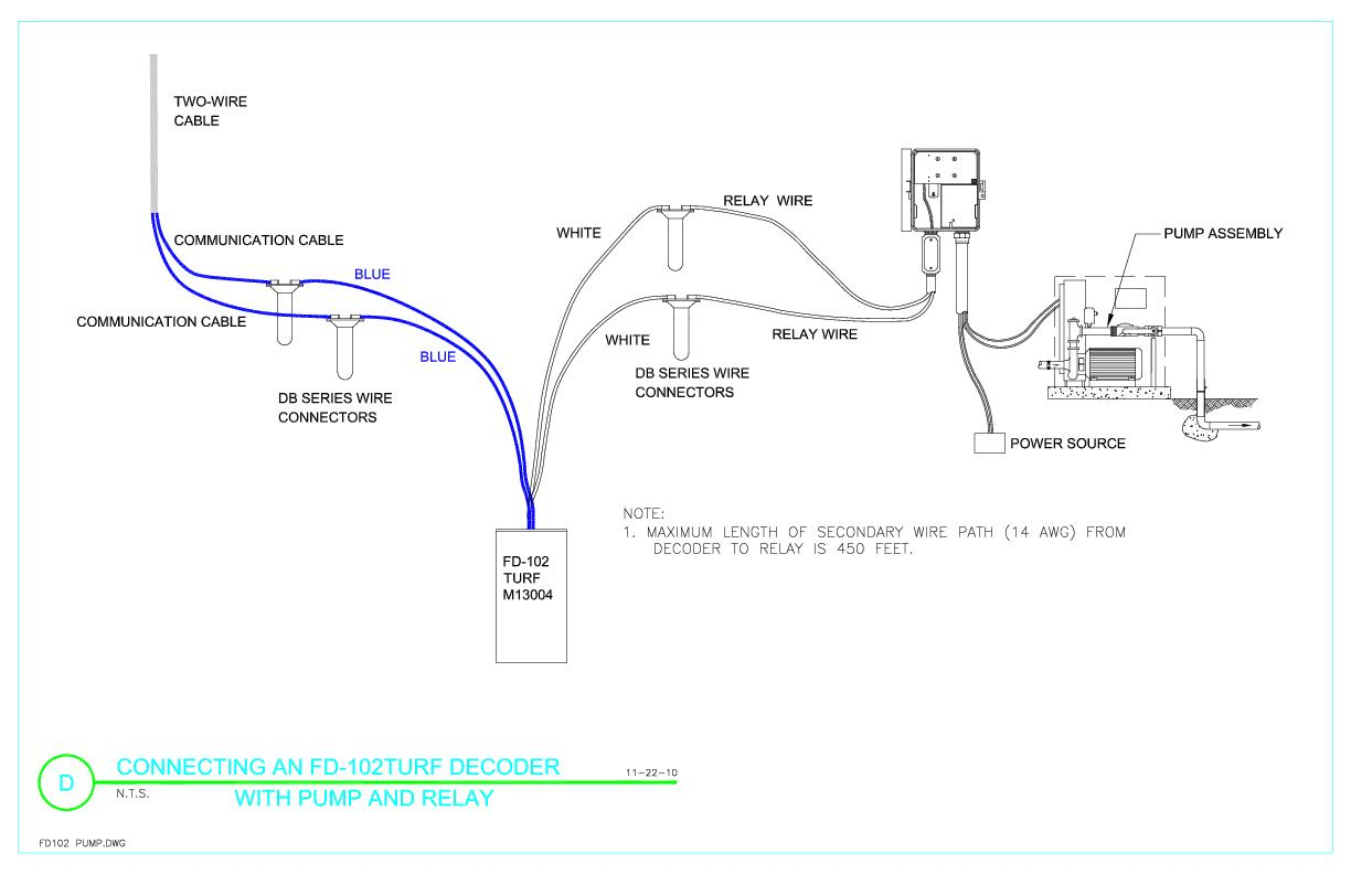 How To Wire Your Controller