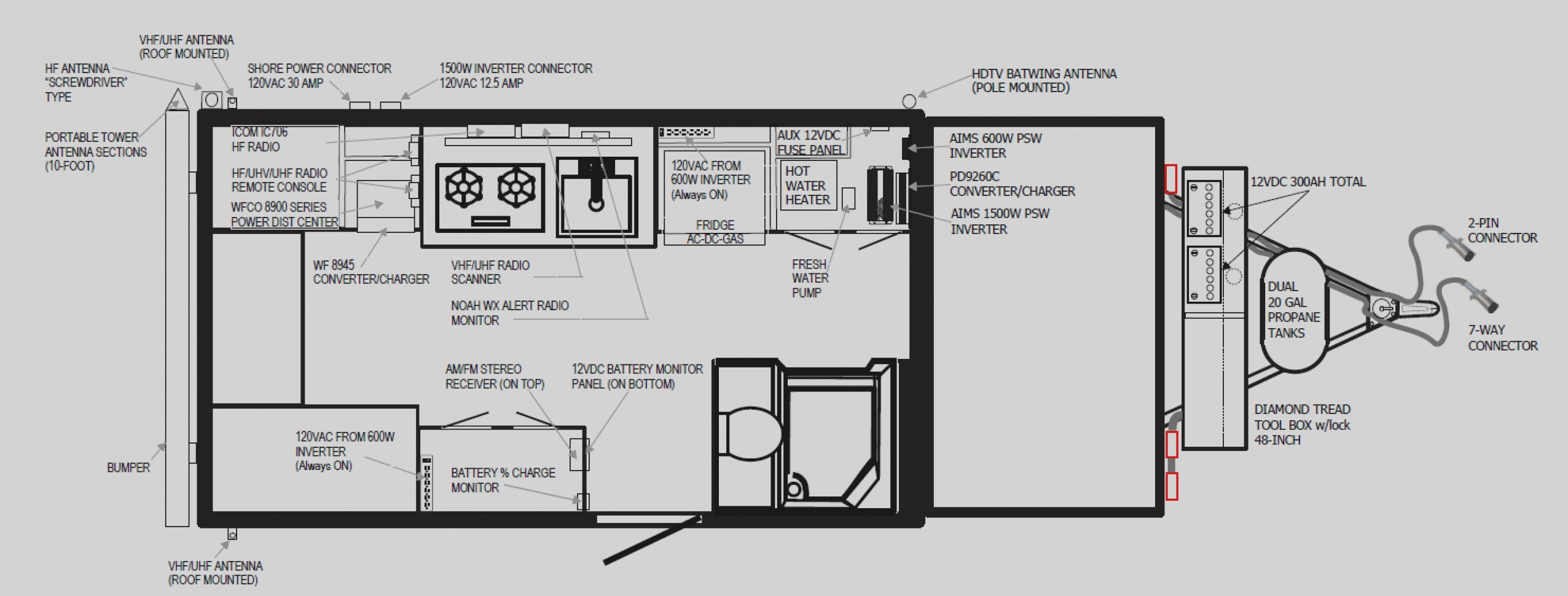 Jayco Starcraft Fuse Box - Data Wiring Diagram Today - Camper Wiring Diagram