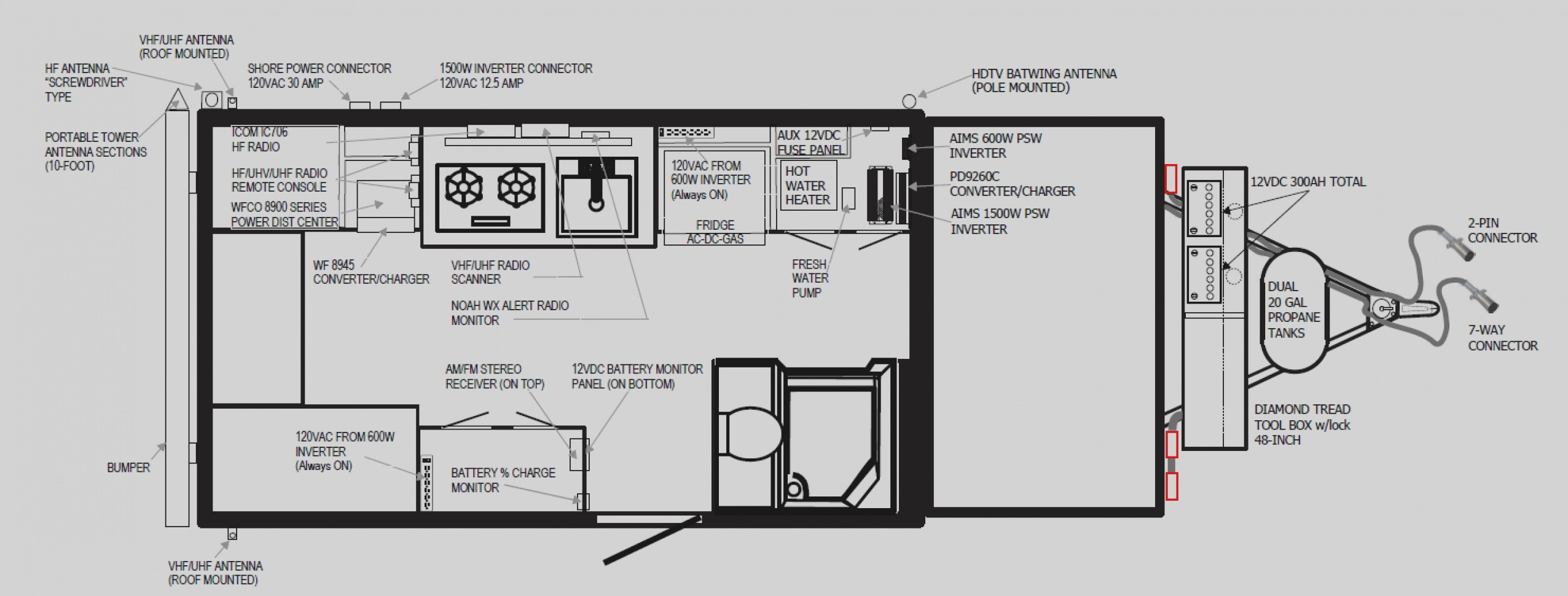 Jayco Wiring Diagram Up