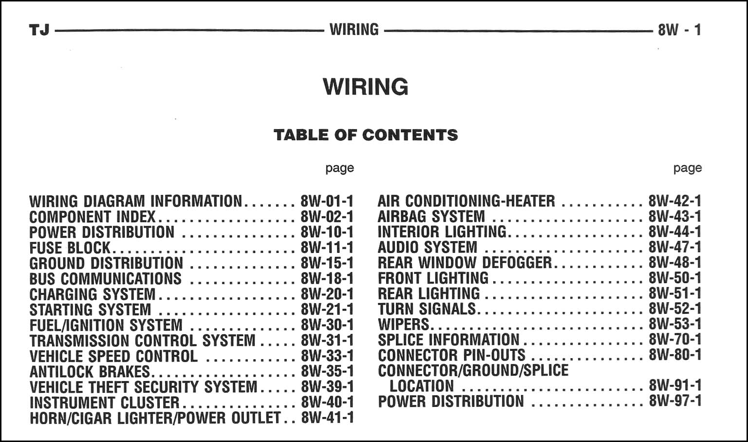 Jeep Wrangler Wiring Diagram - Cadician's Blog