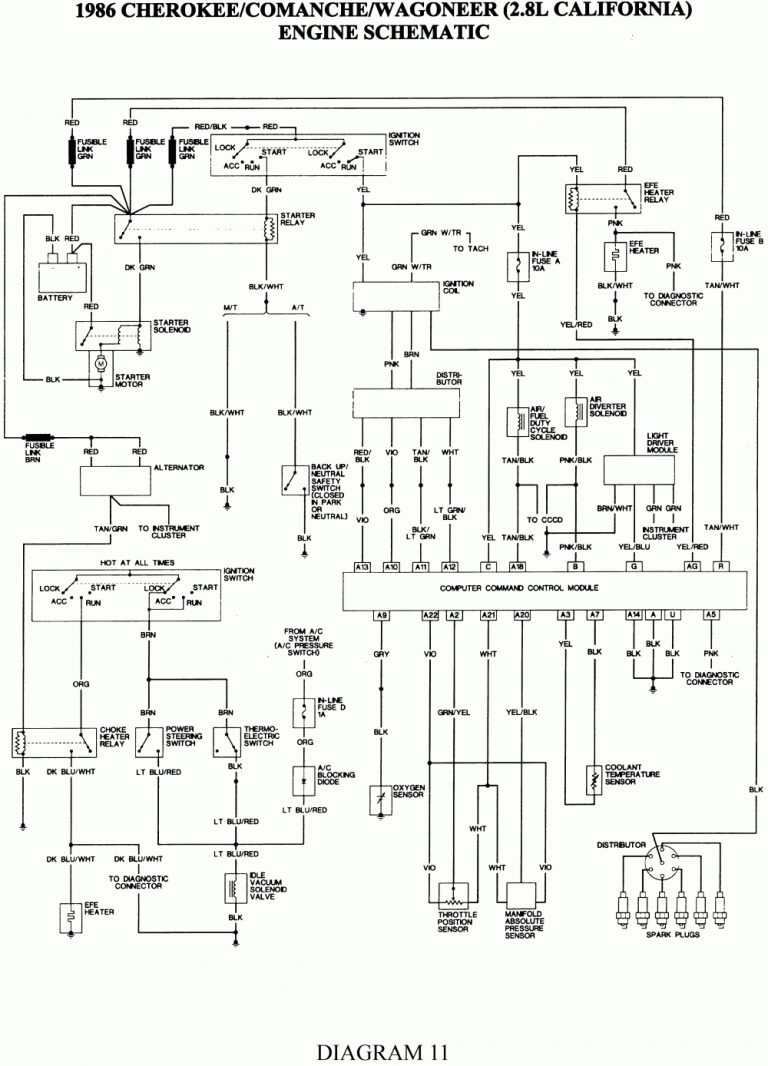 Jeep Cherokee Xj Radio Wiring Diagram