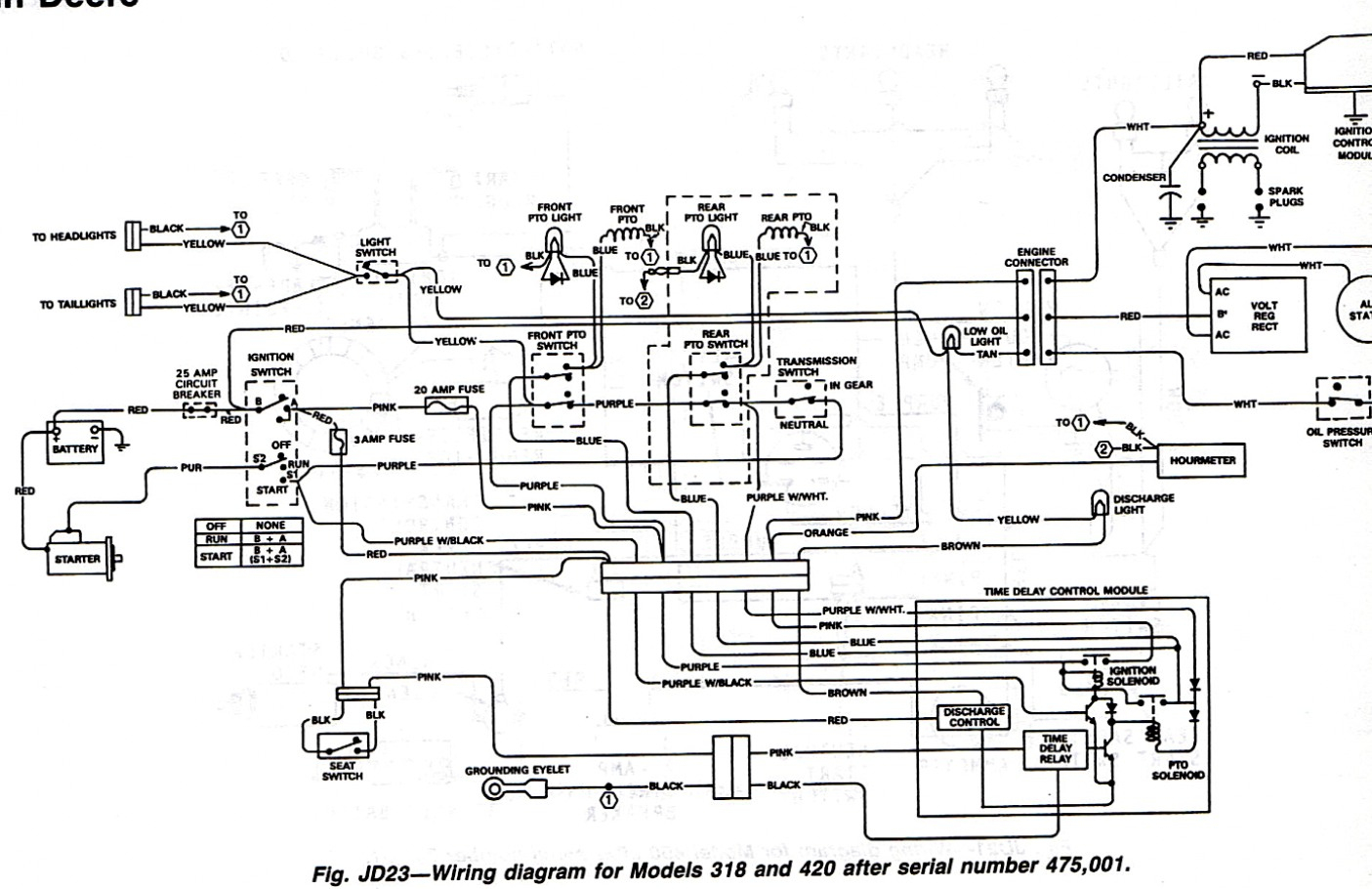 John Deere Z425 Wiring Diagram | Wiring Diagram - John Deere Z425 Wiring Diagram
