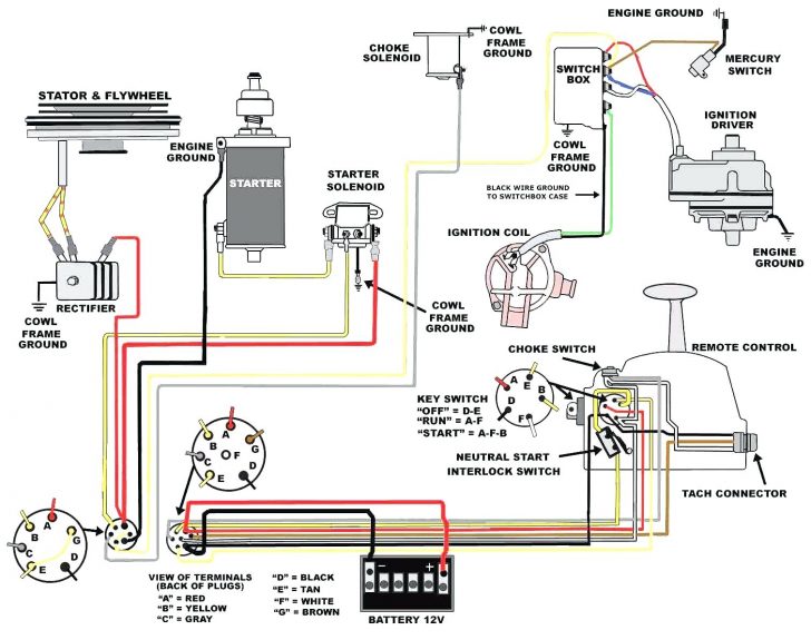 Johnson Ignition Switch Wiring Diagram Great Boat Outboard Endearing