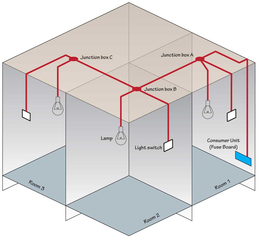 Junction Box Wiring Diagram - Cadician's Blog