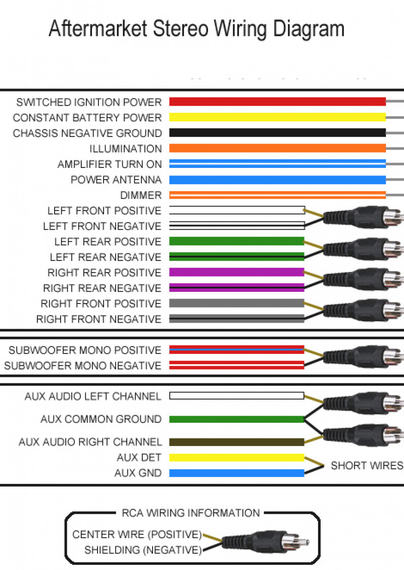 Jvc Wiring Diagram | Wiring Diagram