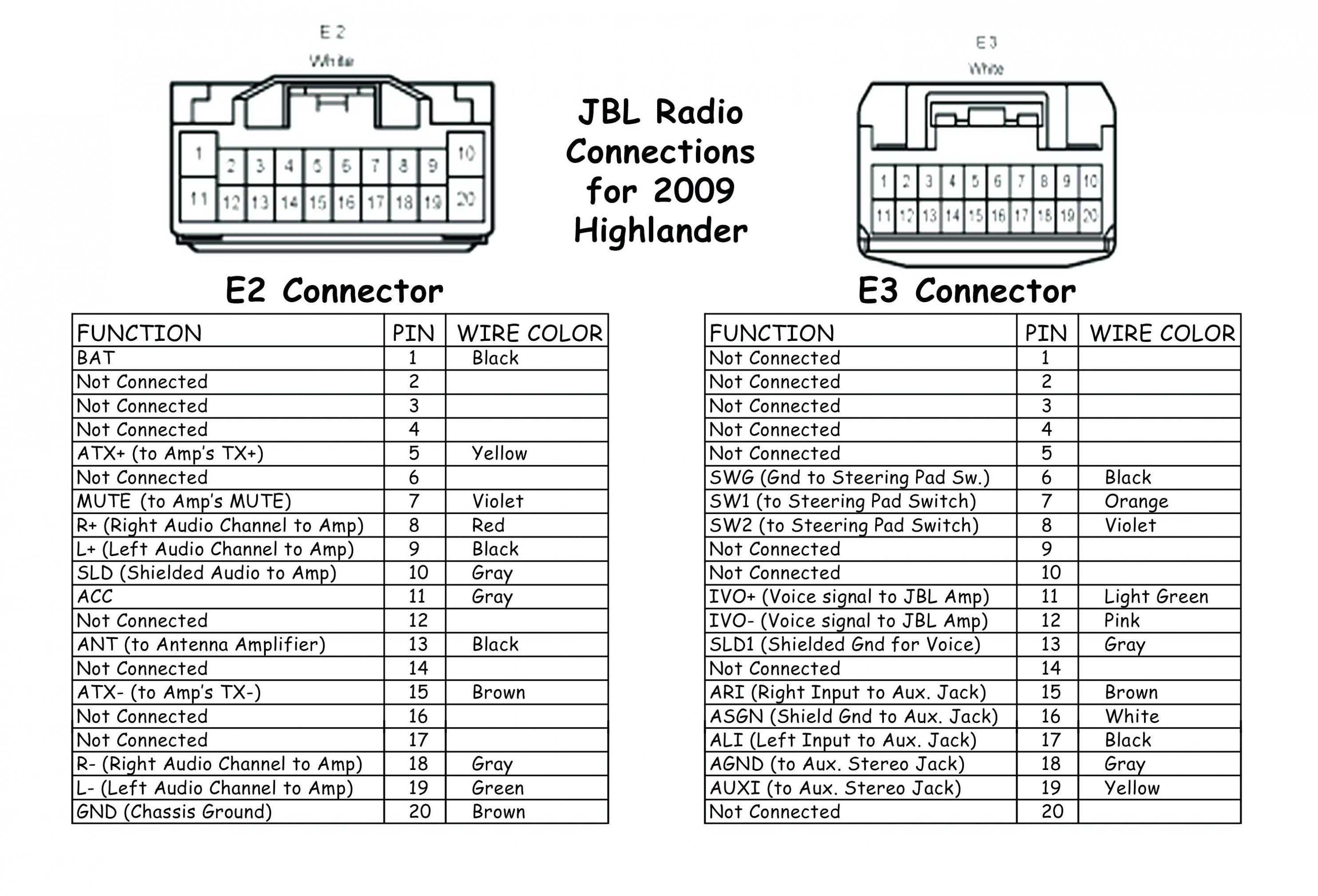 Jvc Stereo Wiring Harness Pin Diagram