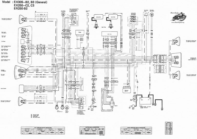 Ninja Kawasaki Motorcycle Wiring Diagrams