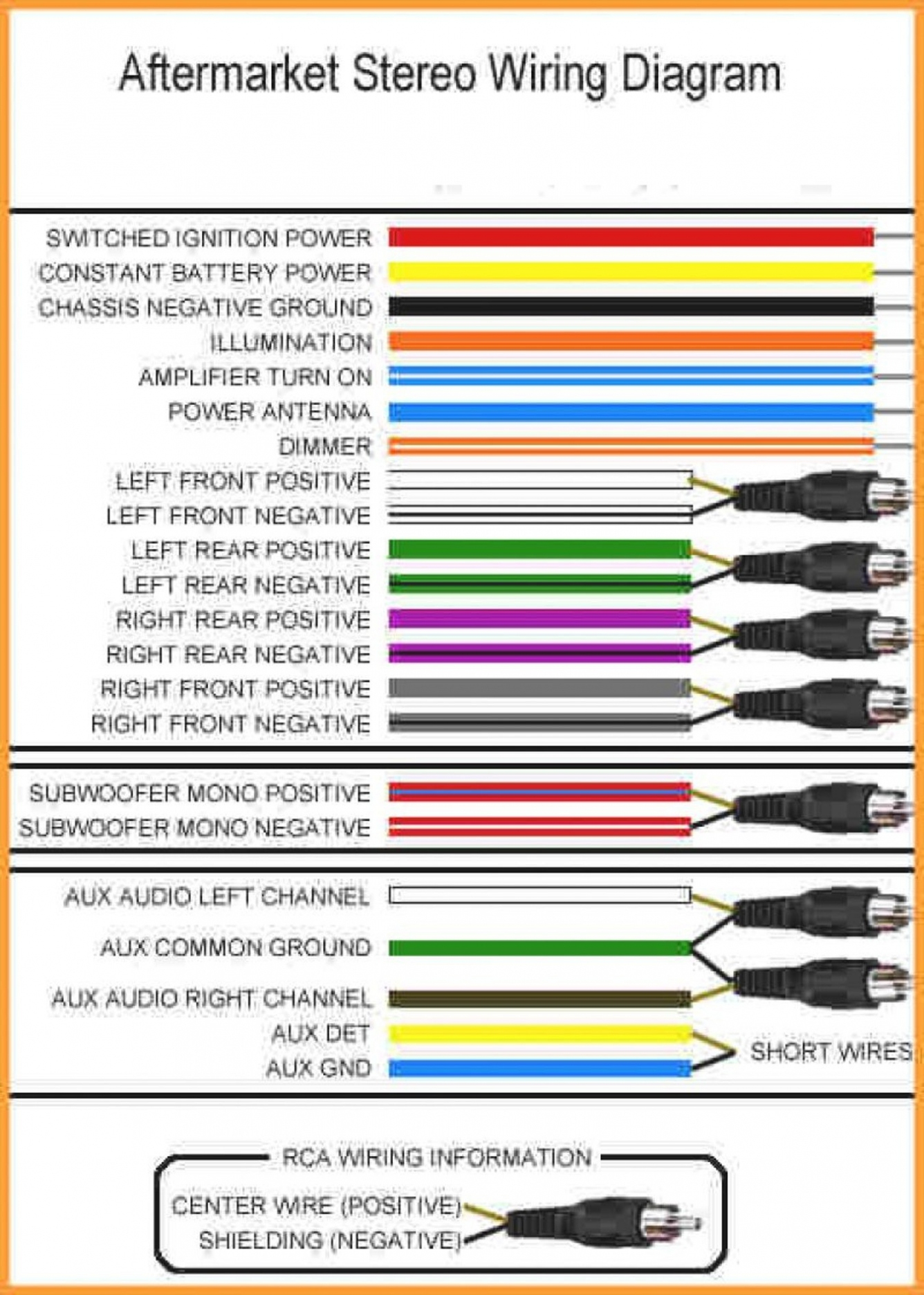 Radio Wiring Color Code