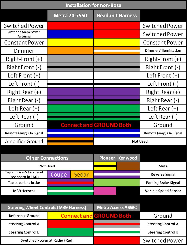 Kenwood Car Stereo Wiring Harness Color Code | Wiring Library - Kenwood Stereo Wiring Diagram Color Code