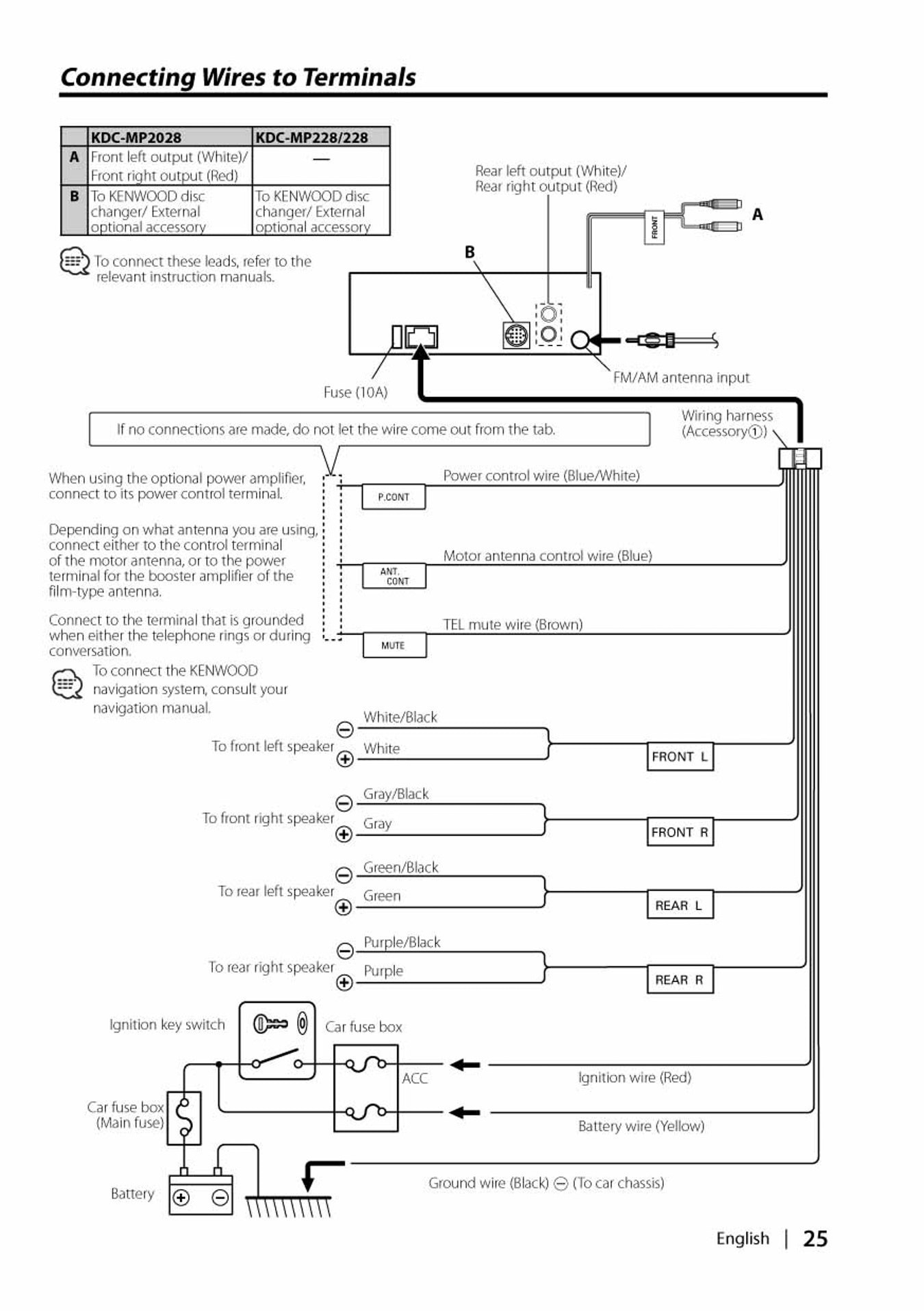 Wiring Diagram Kenwood Car Stereo Radio New Harness - Deltagenerali