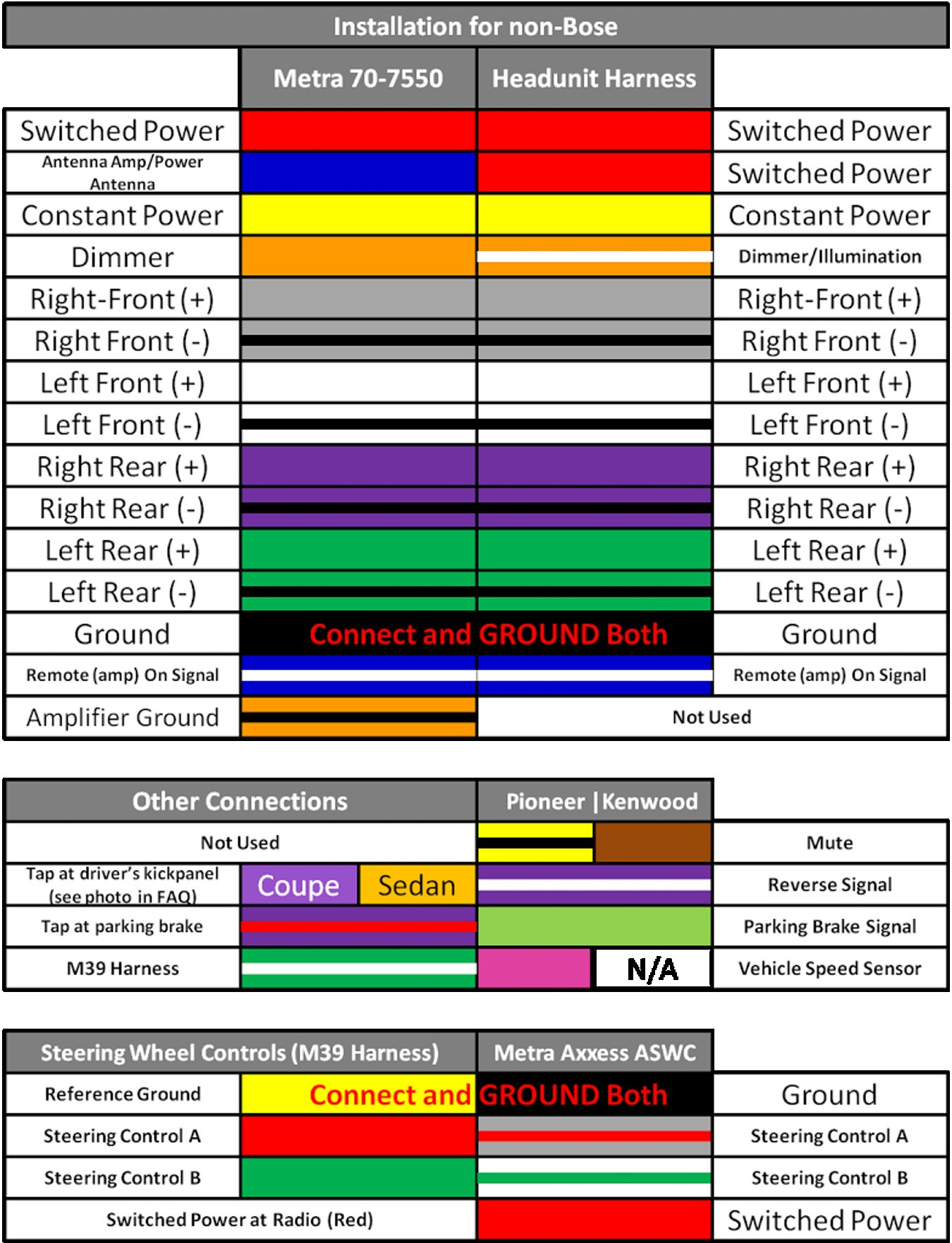 Kenwood Stereo Wiring Diagram Color Code - Cadician's Blog