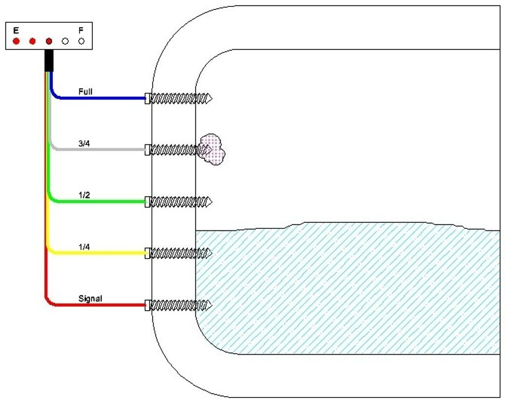 Kib Tank Sensor Wiring Harness - Wiring Diagram Detailed - Rv Holding Tank Sensor Wiring Diagram