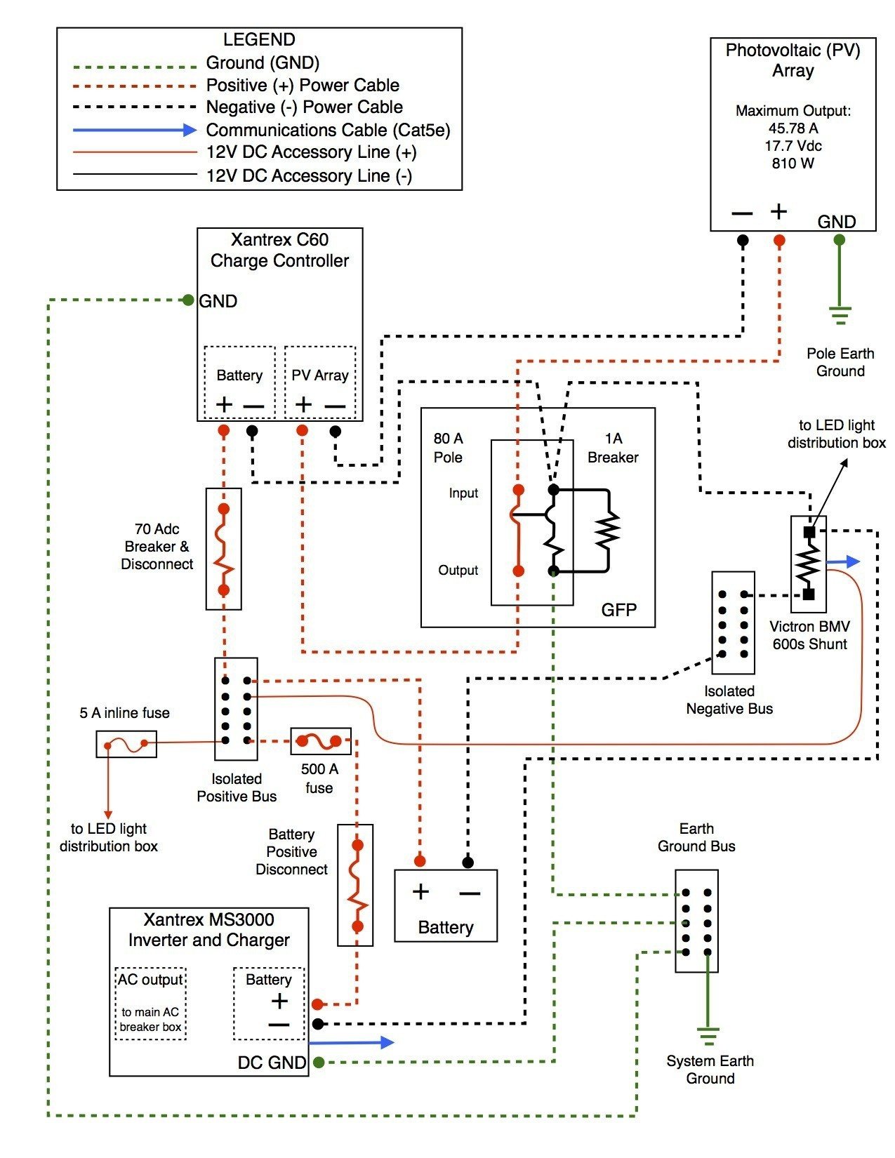 Kitchen Wiring Plan | Wiring Library - Kitchen Electrical Wiring Diagram