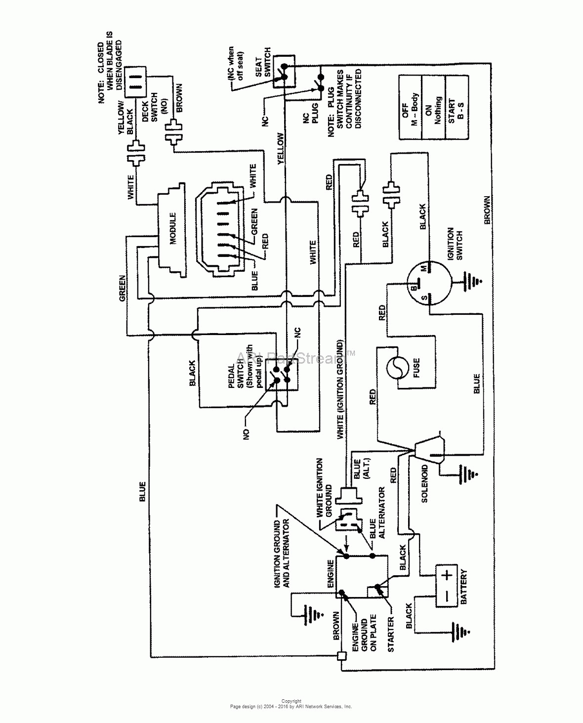 17 Hp Kohler Engine Diagram | Wiring Diagram - Kohler Command Wiring