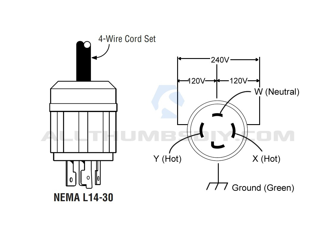 L14 30P Wiring Diagram With Female Plug Or Receptacle And Bridgeport - Nema L14-30 Wiring Diagram