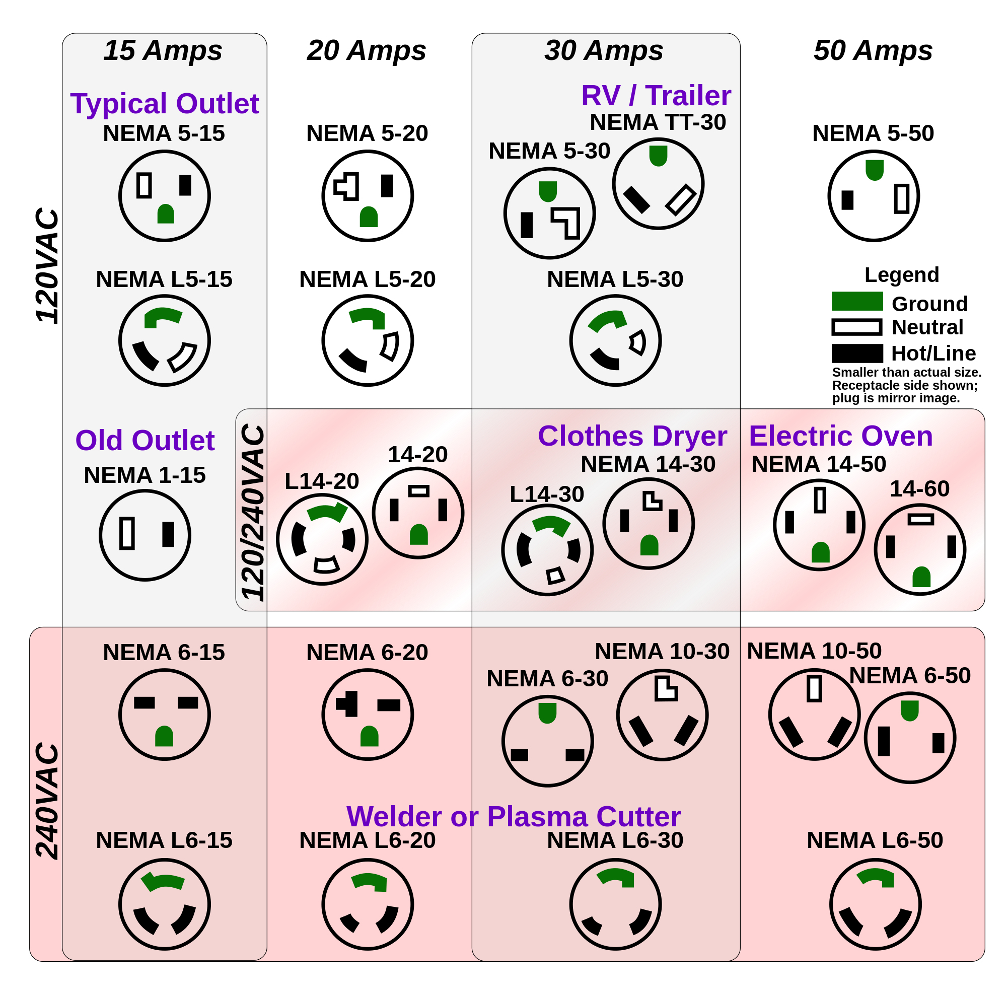 how-to-identify-20-amp-outlets