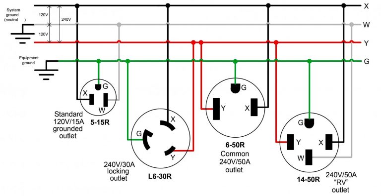 L14 30R Wiring | Wiring Diagram - Nema L14-30 Wiring Diagram | Wiring ...