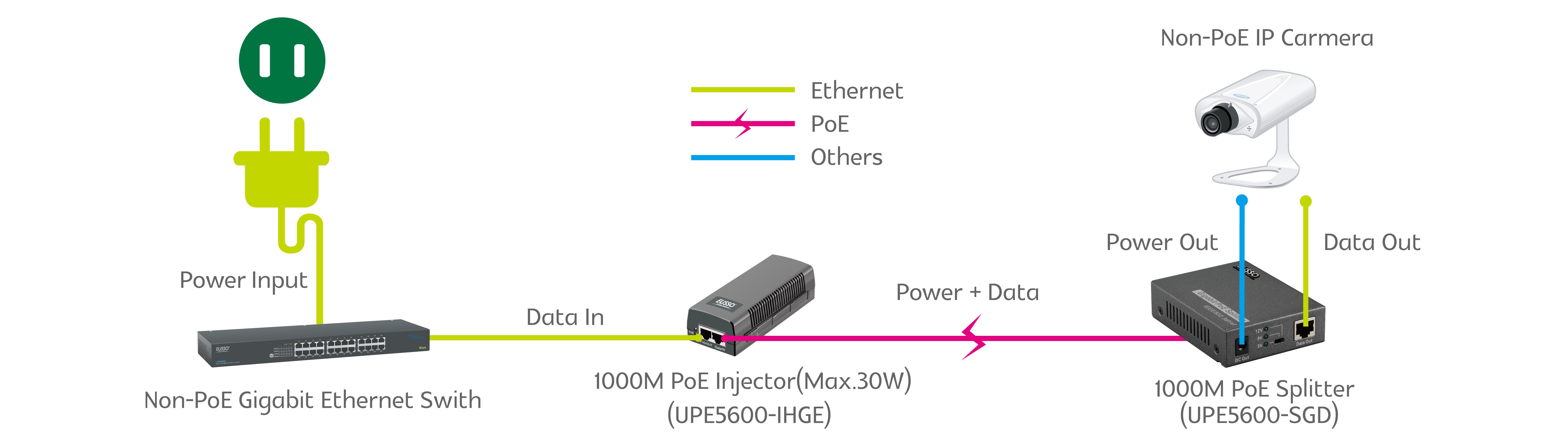 Latest Cat 5 Wiring Diagram At T Wire Floralfrocks Att Fancy - Att Uverse Cat5 Wiring Diagram