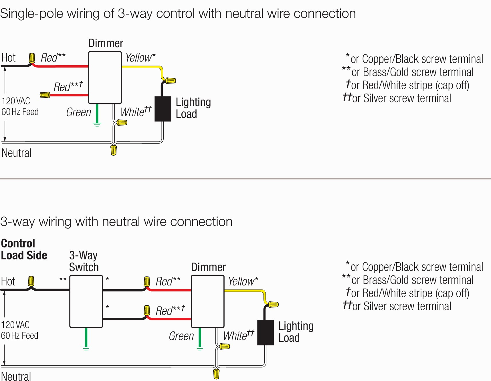 Lutron Dimmer Wiring Diagram - Cadician's Blog