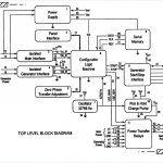 Latest Of Kohler Engine Parts Diagram Relaxing Wiring Courage 19   Kohler Engine Wiring Diagram