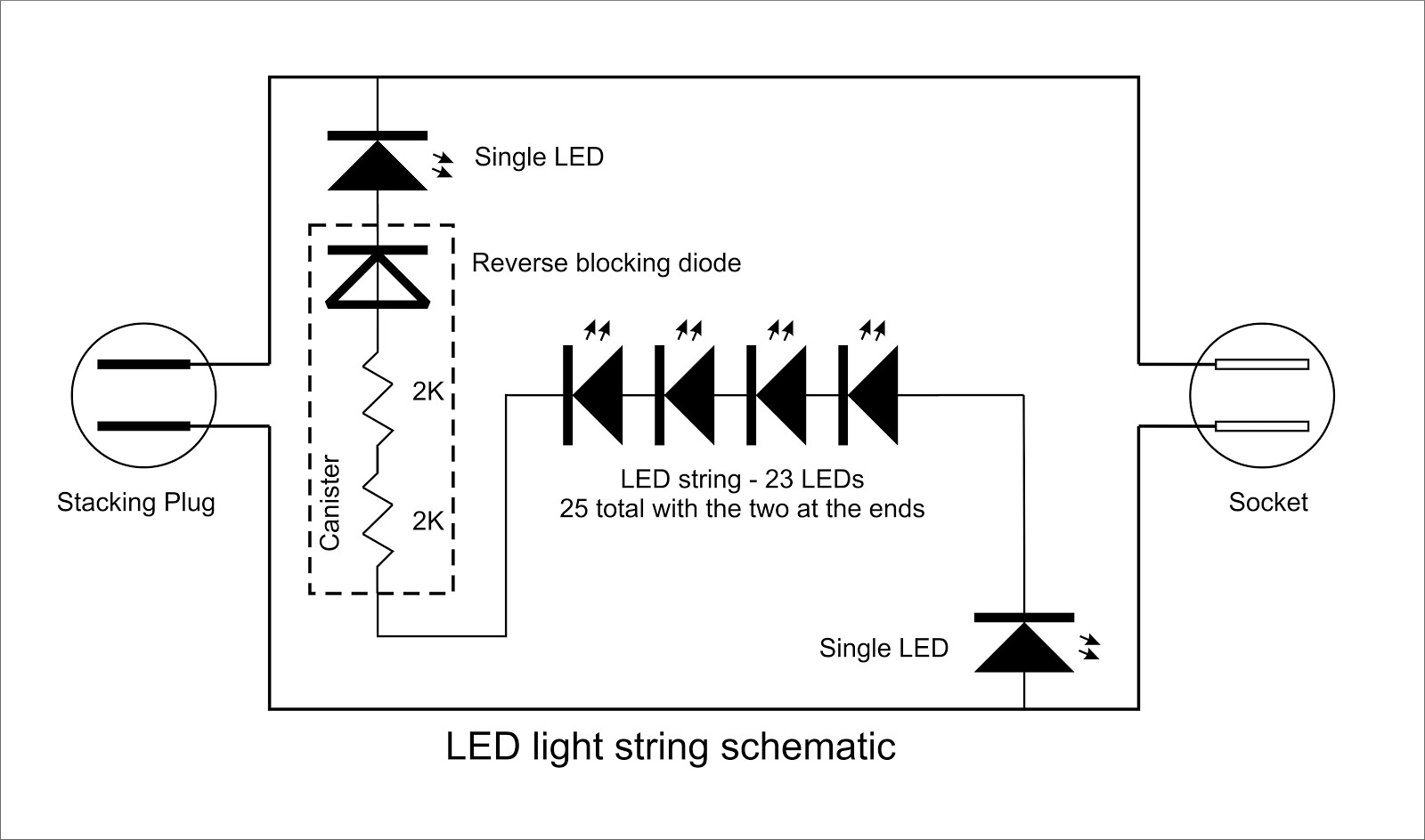 how the led light works