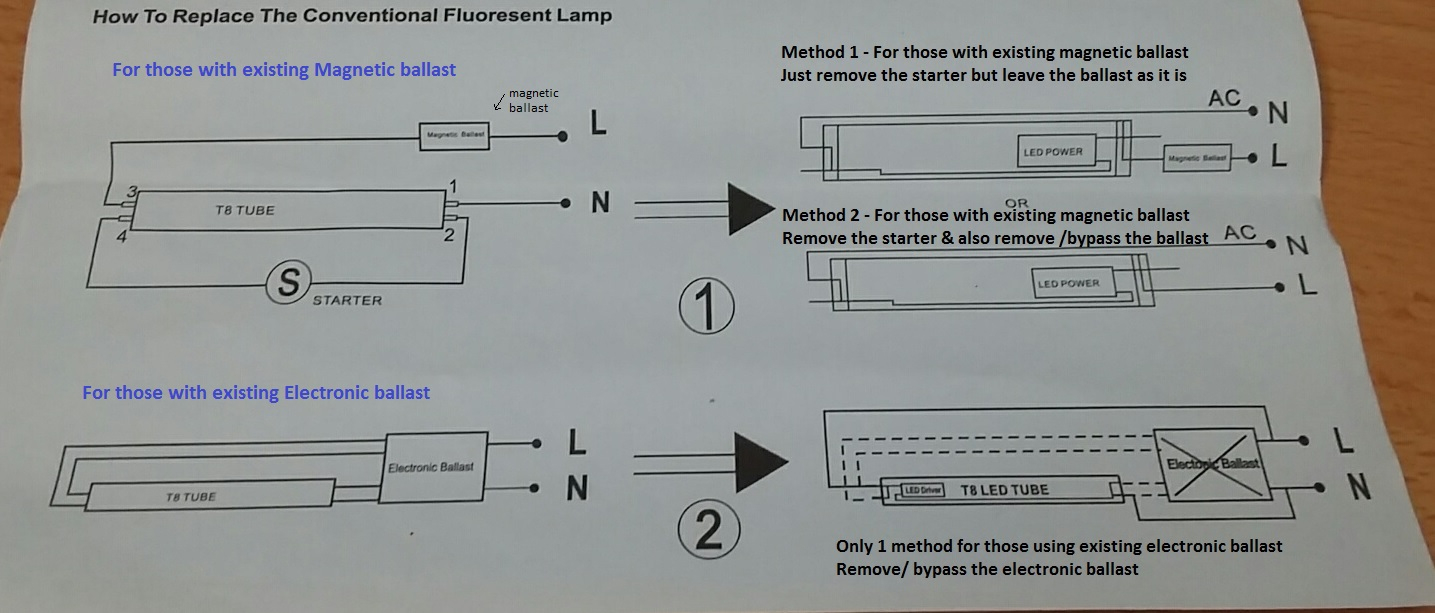 Led Fluorescent Replacement Wiring Diagram | Wiring Diagram - Led Fluorescent Tube Replacement Wiring Diagram
