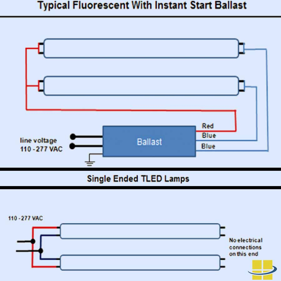 Led Lamp Wiring Diagram - Data Wiring Diagram Schematic - Led Light Bar Wiring Diagram