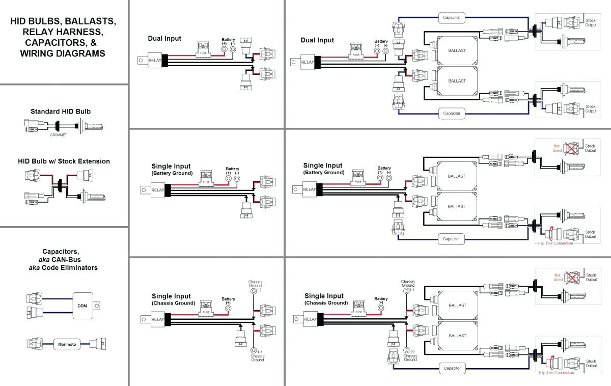 Led Light Bar Wiring Harness Diagram Highroadny Reverse Lights - Led Light Bar Wiring Harness Diagram