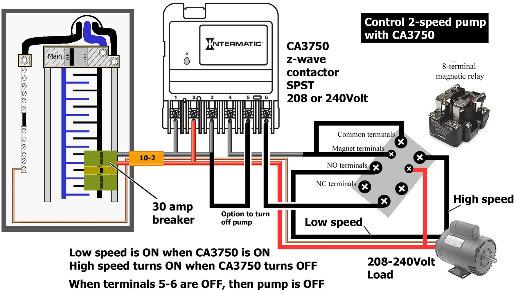 Lighting Control Panel Wiring Diagram | Wiring Library - Circuit Breaker Panel Wiring Diagram Pdf
